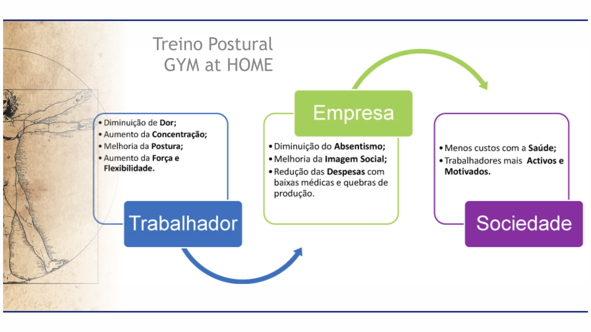 Formação "Treino Postural - postos Administrativos" e "Gym at Home"