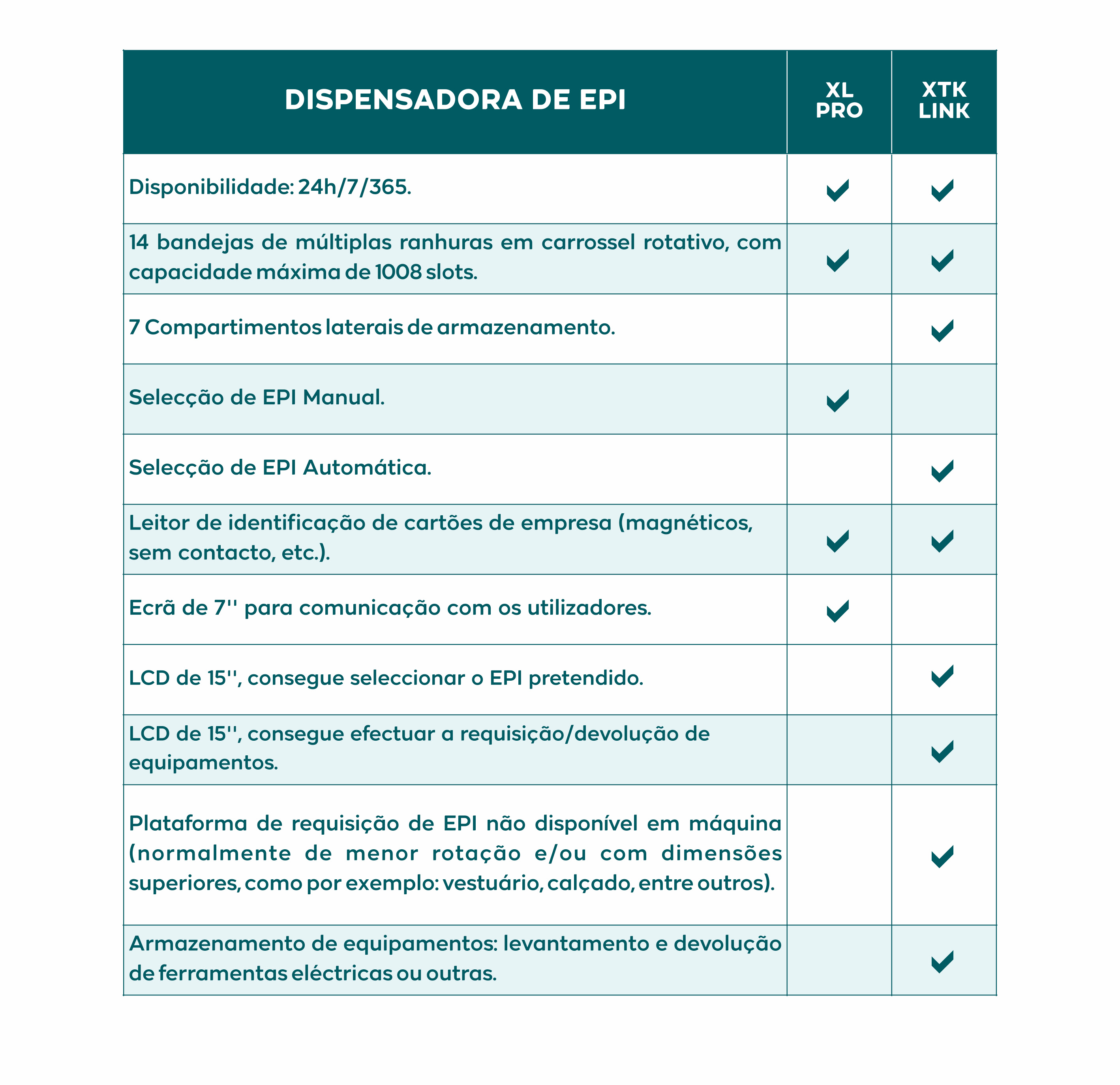 Tabela comparativa das dispensadoras Argo XL Pro e Argo XTK Link